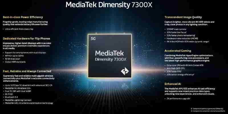 MediaTek Dimensity 7300 dan 7300X: Fitur Utama yang Menjanjikan