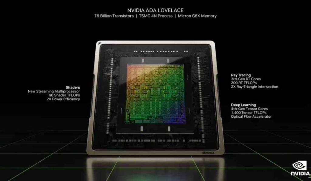 GeForce RTX 3050 A: Solusi Mobile GPU Terbaru dari&nbsp;NVIDIA