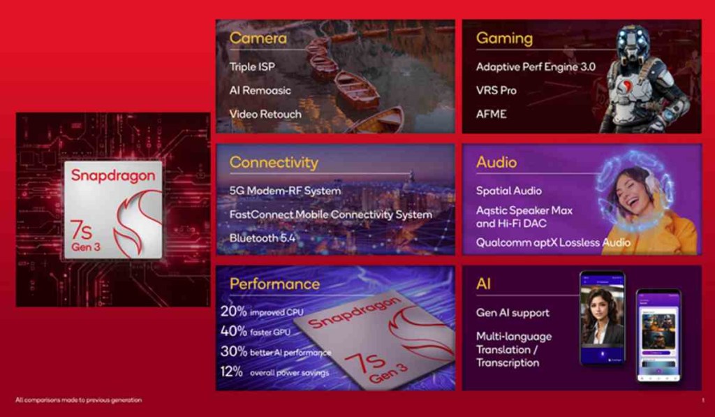 Keunggulan Snapdragon 7s Gen 3: Performa AI Terkini untuk Ponsel Kelas&nbsp;Menengah